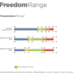 BUCAS Pferdedecke Freedom Turnout 300 g