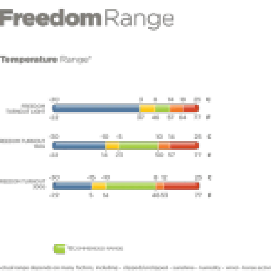 BUCAS Pferdedecke Freedom Turnout 300 g