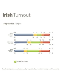 BUCAS Pferdedecke Irish Turnout Extra 300g