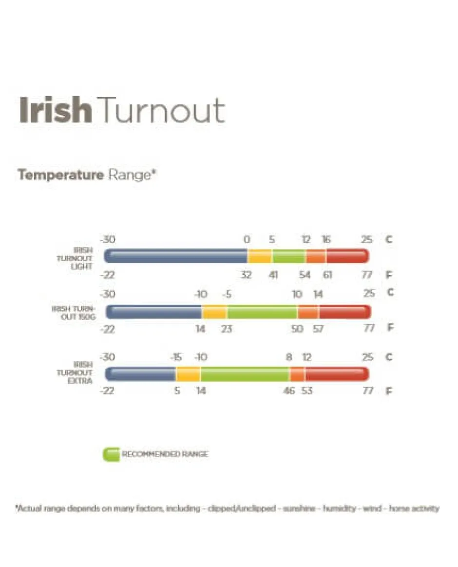 BUCAS Pferdedecke Irish Turnout Light 50g