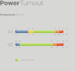 BUCAS Pferdedecke Power Turnout Light, stay-dry Futter