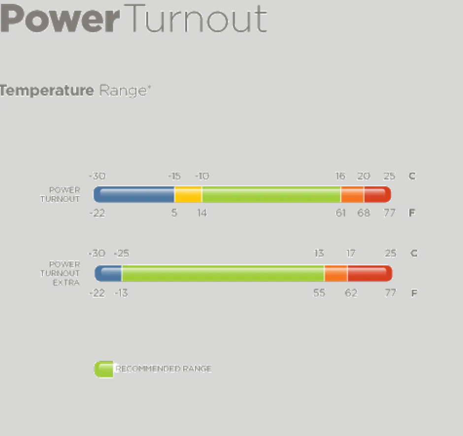 BUCAS Pferdedecke Power Turnout Light, stay-dry Futter