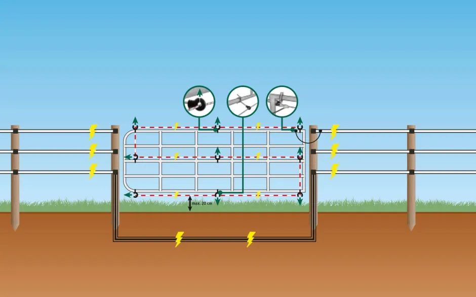 KERBL Elektro-Set für Weidetore